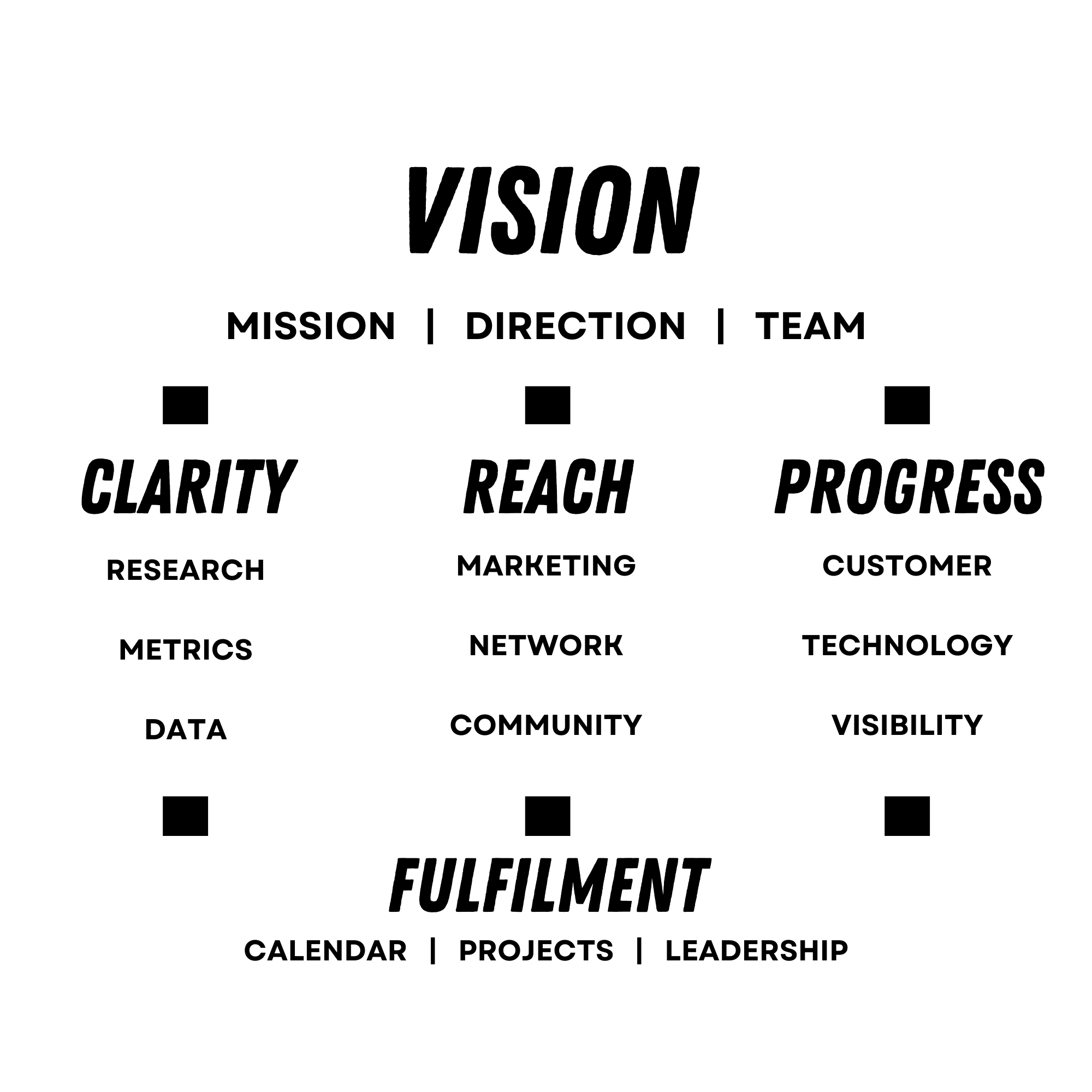 LIINCHPIN STRATEGY MODEL